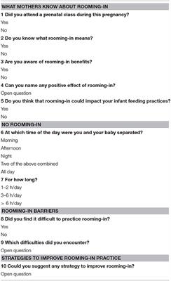 Overcoming Rooming-In Barriers: A Survey on Mothers' Perspectives